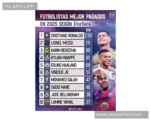 2025年欧洲足球前十球星排名盘点与未来发展趋势分析