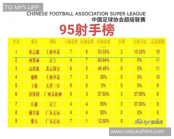 抖音最火足球球星排名榜揭晓,谁是最受欢迎的球星? 抖音最火足球球星排名榜揭晓,谁是最受欢迎的球星?