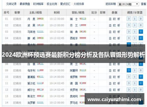 2024欧洲杯预选赛最新积分榜分析及各队晋级形势解析
